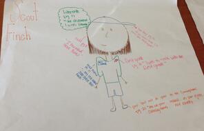 Student example of an identity chart with a drawing of a person and notes and quotations around it