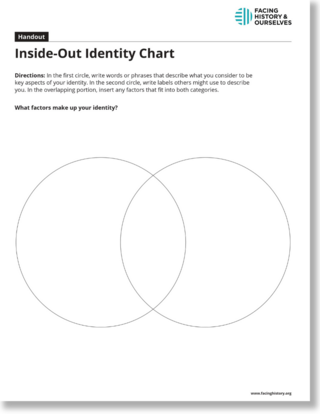 Preview Image of the Inside-Out Identity Chart Template.
