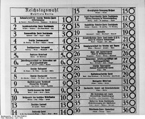 A sample 1932 German Election ballot. A long page with a list of items to vote on, in German text.